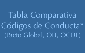  Tabla Comparativa Códigos de Conducta* (Pacto