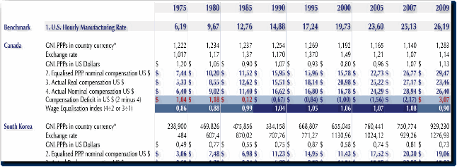 The widening wage gap, ILO