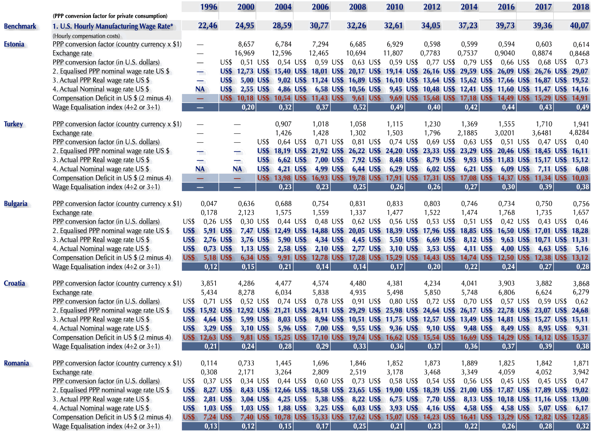 The widening wage gap, ILO
