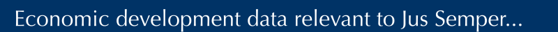 Economic development data relevant to